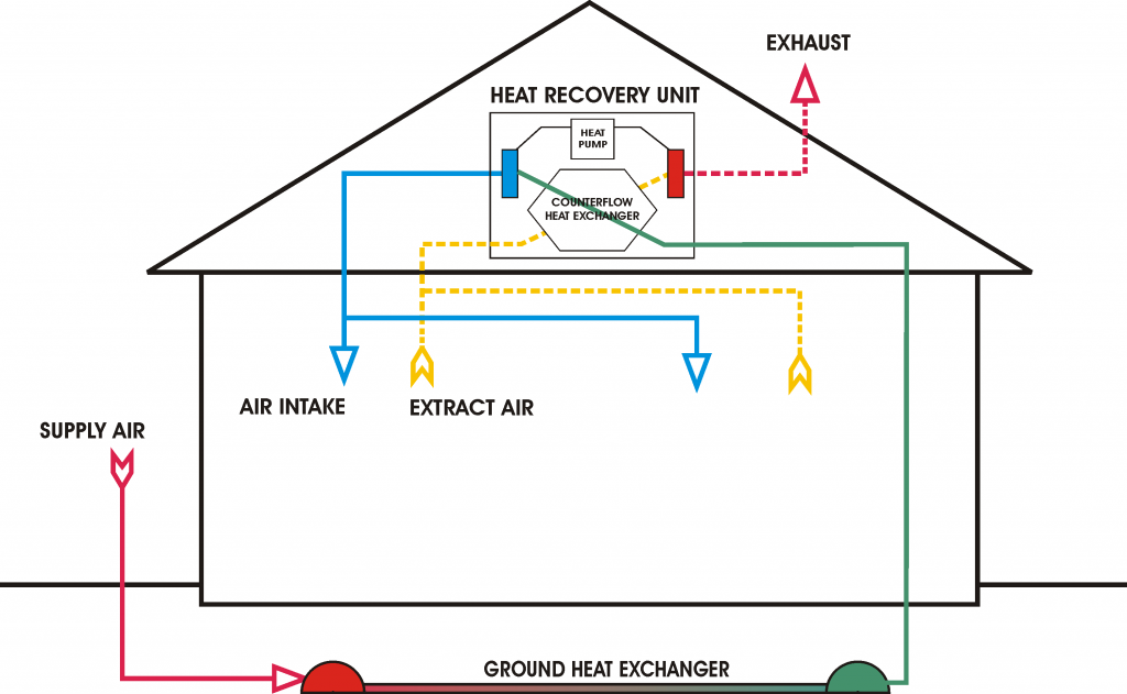 HVAC Diagram